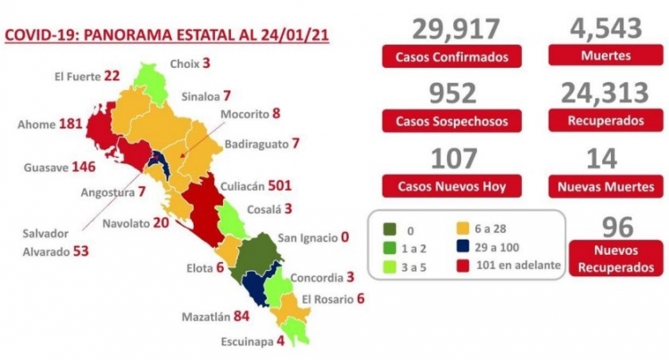 Al 24 de enero 2021 hay 29,917 casos confirmados por COVID-19