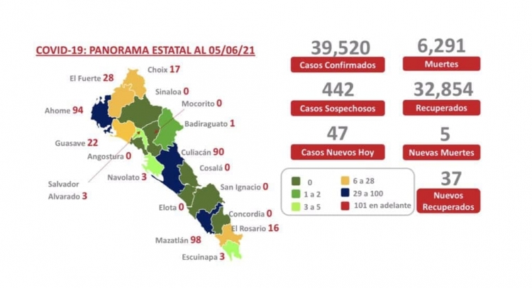 Se registraron 5 nuevos casos de fallcimiento por covid-19 en Sinaloa