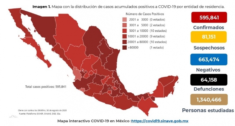 M&eacute;xico acumula 595,841 casos confirmados de COVID-19; hay 64,158 defunciones 