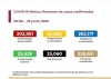 M&eacute;xico suma 202,951 casos confirmados de COVID-19; hay 25,060 defunciones 