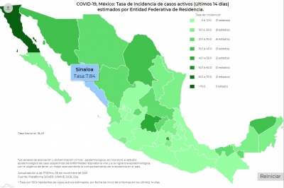 México registró 3.574 casos de contagios de Covid-19
