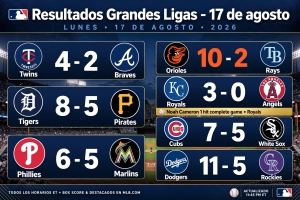 Joya del novato Cameron con Reales y paliza de Orioles