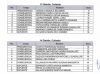 Empresarios y profesionistas predominan en nombramientos de consejeros electorales
