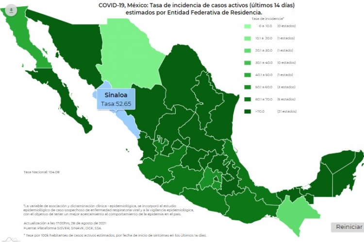 México suma 3 millones 328 mil casos de contagios confirmados