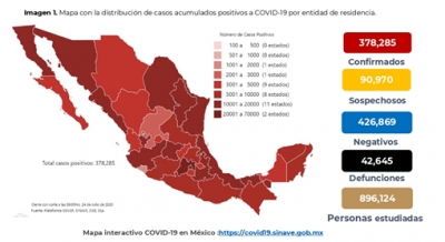 M&eacute;xico suma 378,285 casos confirmados de COVID-19; hay 42,645 defunciones