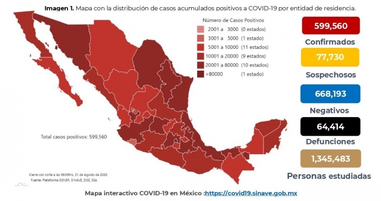 México acumula casi 600 mil casos confirmados de COVID-19; hay 64,414 defunciones