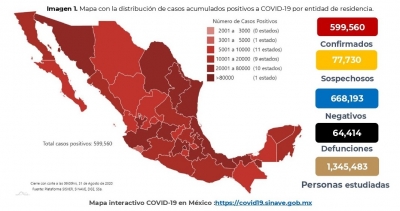 M&eacute;xico acumula casi 600 mil casos confirmados de COVID-19; hay 64,414 defunciones