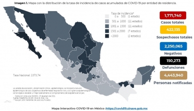 Al 25 de enero de 2021 hay 1,771,740 casos confirmados por COVID-19