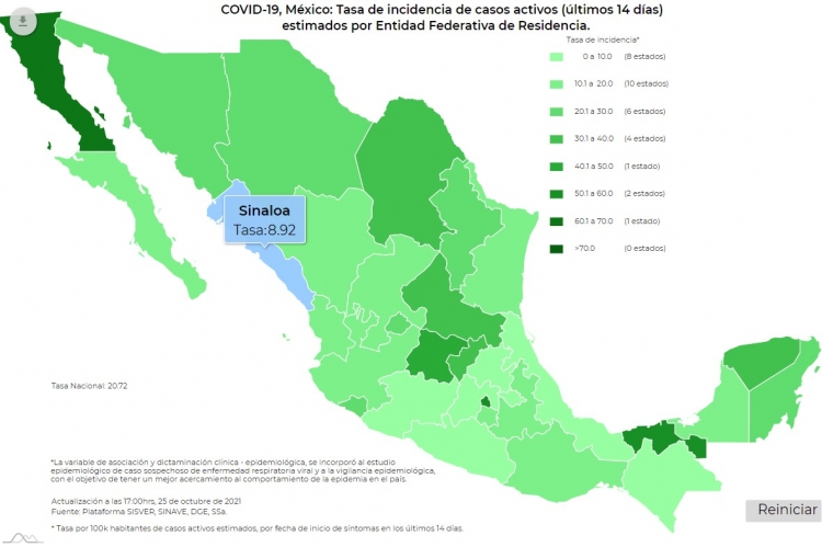 México registró mil 121 contagios de Covid-19