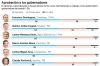 &iquest;Tu gobernador est&aacute; aprobado o reprobado? Aqu&iacute; te decimos