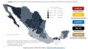 Al 01 de marzo de 2021 hay 2,089,281 casos totales de COVID-19