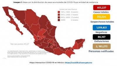 Este domingo México acumula 851,227 contagios de COVID-19; hay 86,167 defunciones