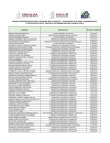 Secretar&iacute;a de Salud da a conocer la lista oficial de resultados finales del proceso de normalizaci&oacute;n laboral 2025