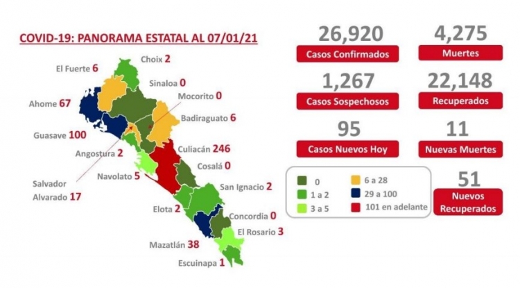 Al 07 de enero 2021: hay 26,920 casos confirmados por COVID-19
