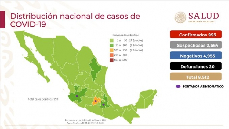 Suman 20 muertos por COVID-19 en México; hay 993 casos confirmados