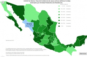 En M&eacute;xico se registraron 2 millones 748 mil 518 casos de contagio de covid-19