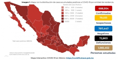 En M&eacute;xico ya son 688,954 casos confirmados y 72,803 defunciones por COVID-19