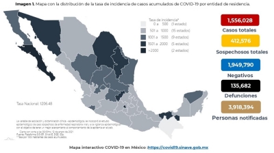 Al 12 de enero de 2021 hay 1,556,028 casos confirmado por COVID-19