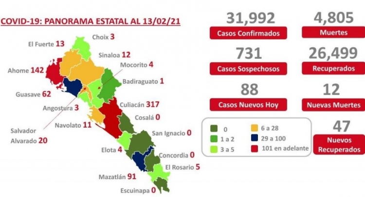 Al 13 de febrero 2021: hay 31,992 casos confirmados por COVID-19