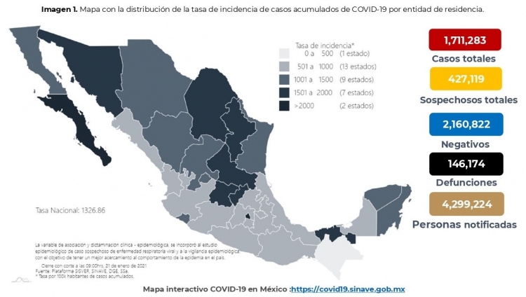 Al 21 de enero de 2021 hay 1,711,283 de casos confirmados por COVID-19