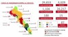 Al 23 de enero 2021 hay 29,810 casos confirmados por COVID-19
