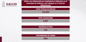 Este s&aacute;bado se reportaron 11 contagios, y cero muertes por COVID-19