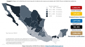 M&eacute;xico acumula 2,069,370 casos confirmados de COVID-19