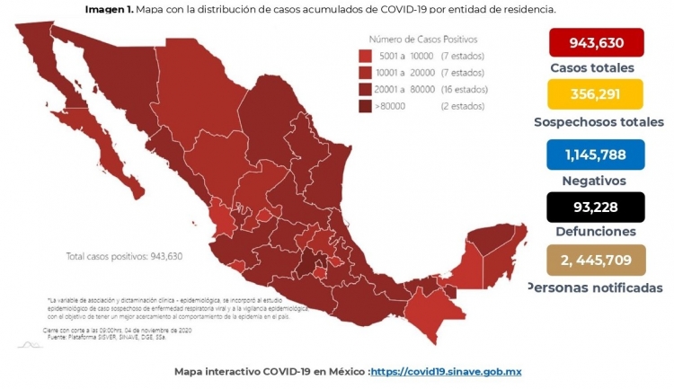 M&eacute;xico acumula este mi&eacute;rcoles 943,630 casos confirmados por COVID-19; hay 93,228 defunciones