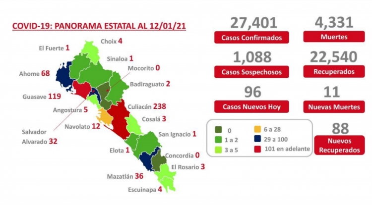 Al 12 de enero 2021 hay 27,401 casos confirmados por COVID-19