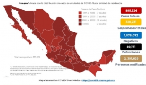 México acumula 895,326 casos confirmados por COVID-19; hay 89,171 defunciones