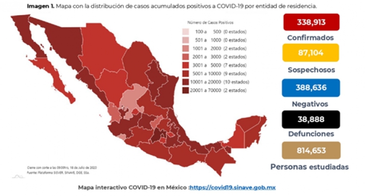 México suma 338,913 casos confirmados de COVID-19; hay 38,888 defunciones