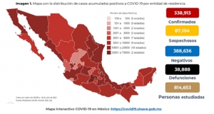 M&eacute;xico suma 338,913 casos confirmados de COVID-19; hay 38,888 defunciones