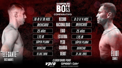Noche de campeonato de la NABF en Culiac&aacute;n, hoy