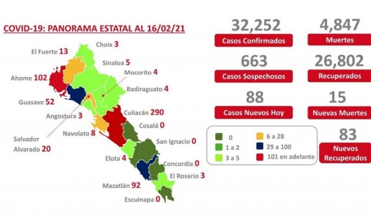 Al 16 de febrero 2021: hay 32,252 casos confirmados por COVID-19