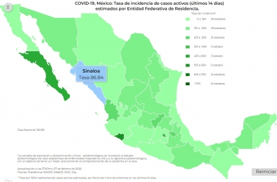 M&eacute;xico sum&oacute; este inicio de semana 9 mil 242 nuevos contagio de COVID-19