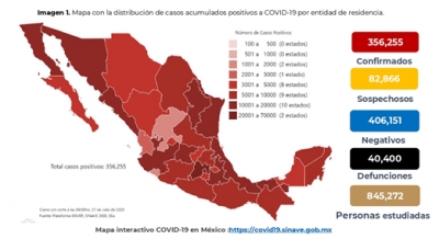 México suma 356,255 casos confirmados de COVID-19; hay 40,400 defunciones
