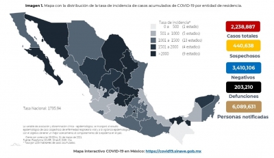 M&eacute;xico acumula 2,238,887 casos confirmados por COVID-19