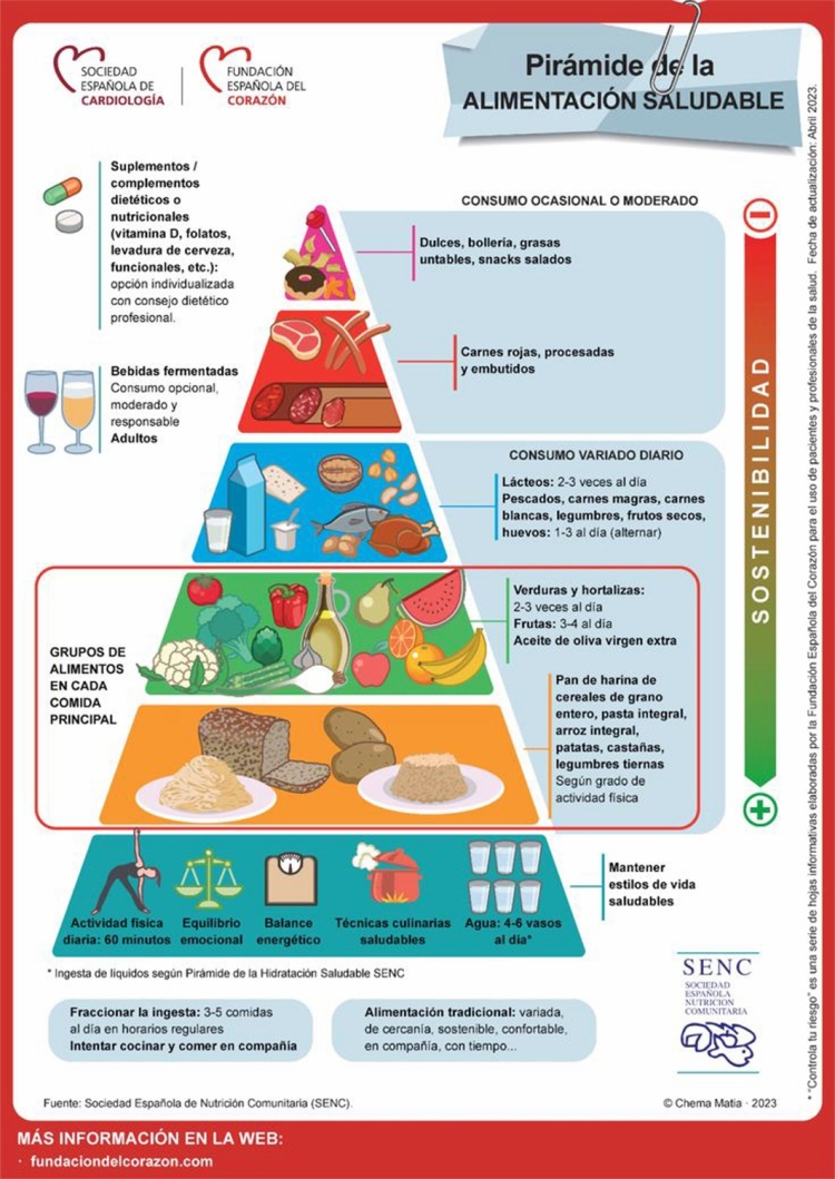 &iquest;Prote&iacute;nas sobre carbohidratos? Especialista advierte sobre los riesgos de la nueva propuesta nutricional de Estados Unidos; peligros renales y hep&aacute;ticos
