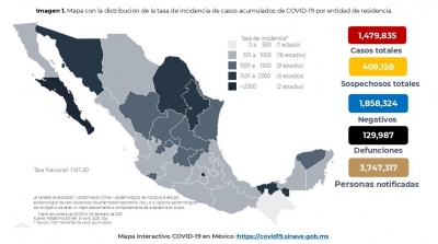 En M&eacute;xico hasta el d&iacute;a de hoy se han confirmado 1,479,835 casos totales por COVID-19