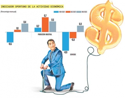 Econom&iacute;a crecer&aacute; 0.4% al inicio de 2023: indicador adelantado del Inegi