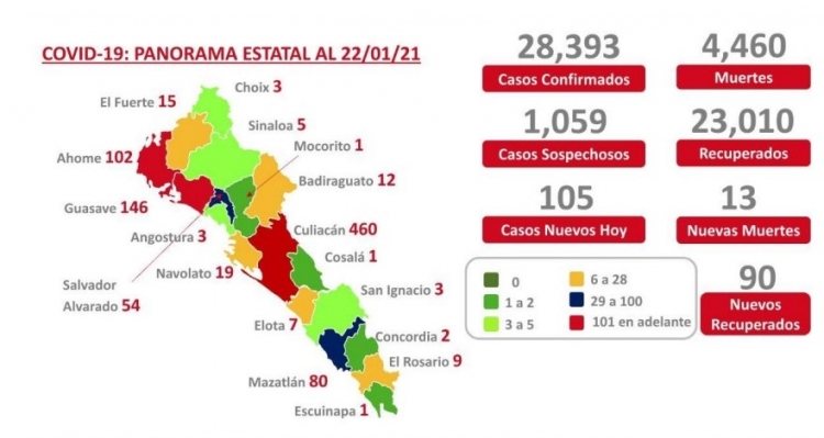 Al 22 de enero 2021 hay 28,393 casos confirmados por COVID-19