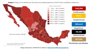 México suma 349,396 casos confirmados de COVID-19; hay 39,485 defunciones