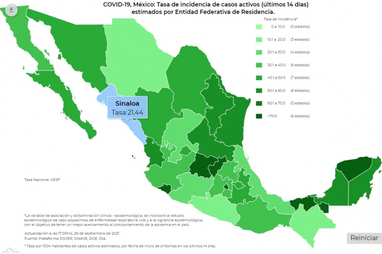 México reportó 3 millones 632 mil 800 casos positivos al virus Covid-19
