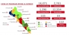 Sinaloa acumula 16,071 casos confirmados de COVID-19; hay 2,761 defunciones