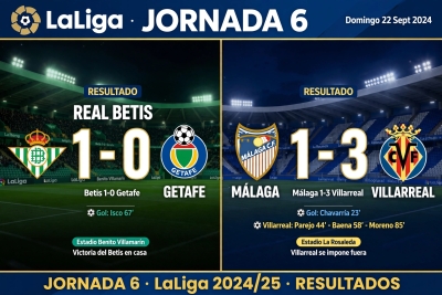 Betis es tercero y se meti&oacute; a Champions; Villarreal respira
