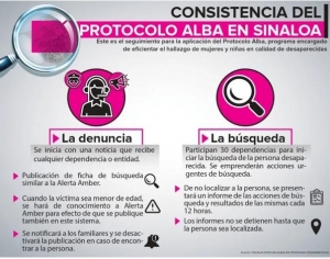 En Sinaloa, incorporan Protocolo Alba en Ley