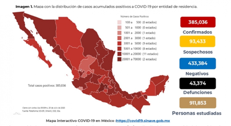 México suma 385,036 casos confirmados de COVID-19; hay 43,374 defunciones