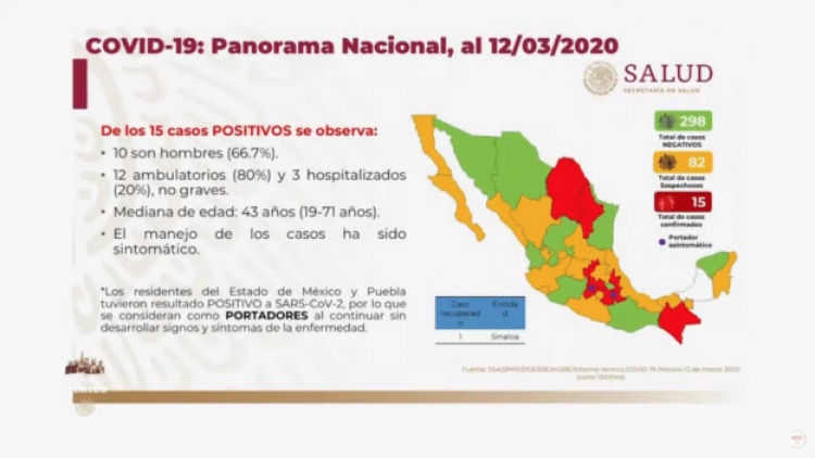 Sube a 15 la cifra de casos confirmados de Covid-19 en M&eacute;xico