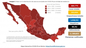M&eacute;xico acumula 880,775 casos confirmados por COVID-19; hay 88,312 defunciones