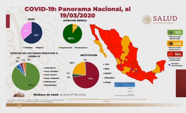 Imagen de casos de Coronavirus en M&eacute;xico